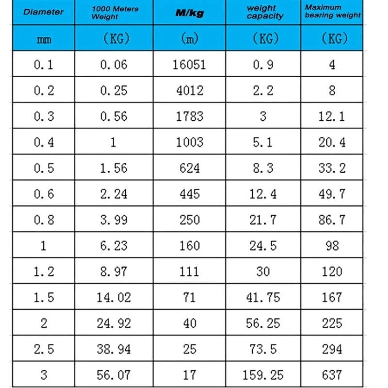 A2 Stainless Steel Wire Grade 304 Solid Soft and Hard Wires Dia 0.1mm - 3mm