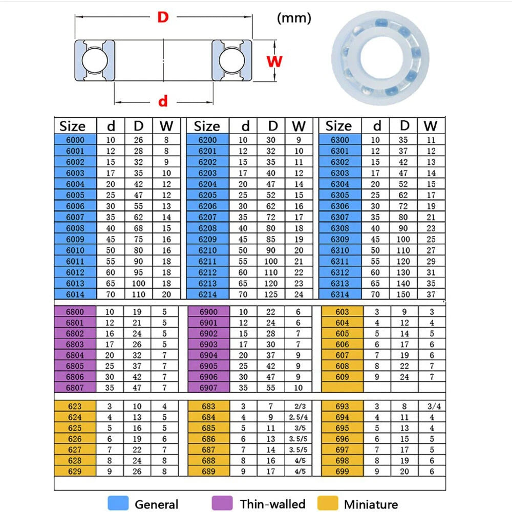 PP Plastic Bearings Deep Groove Ball Bearings Corrosion Resistant -30° to 140°C