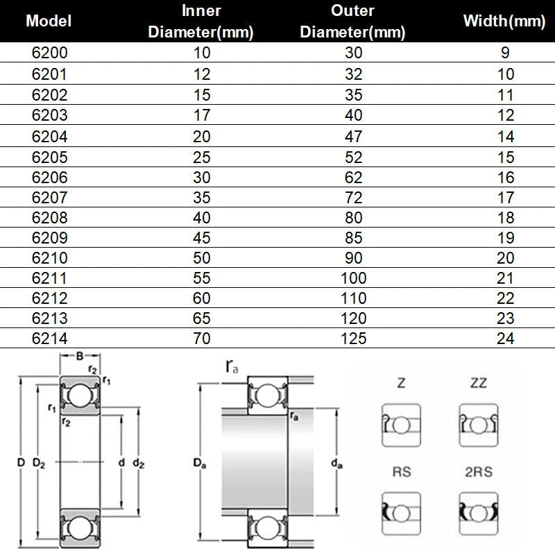 Bearing Steel Groove Ball Bearings 6000Z-6012Z ID 10-60mm OD 30-110mm 1/3PCS