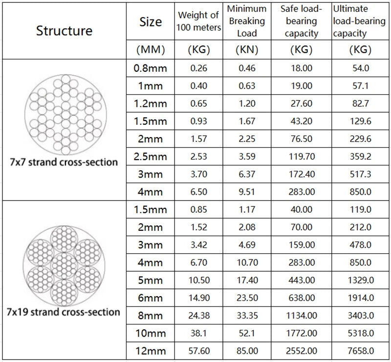 1mm 2mm 3mm 4mm To 12mm 316 Stainless Steel Steel Wire Rope Lifting Metal Cable