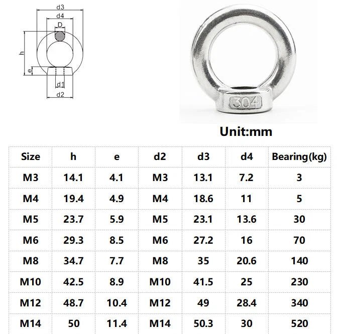 Lifting Eye Nuts & Eye Bolts M3–M14 | A2 Stainless Steel Rigging Fasteners - HomeDIYer