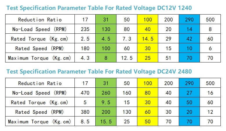 5840 - 3650 Worm Geared Motor DC12V 24V 8 - 470RPM Brushless Self - Lock Brake Motor - HomeDIYer