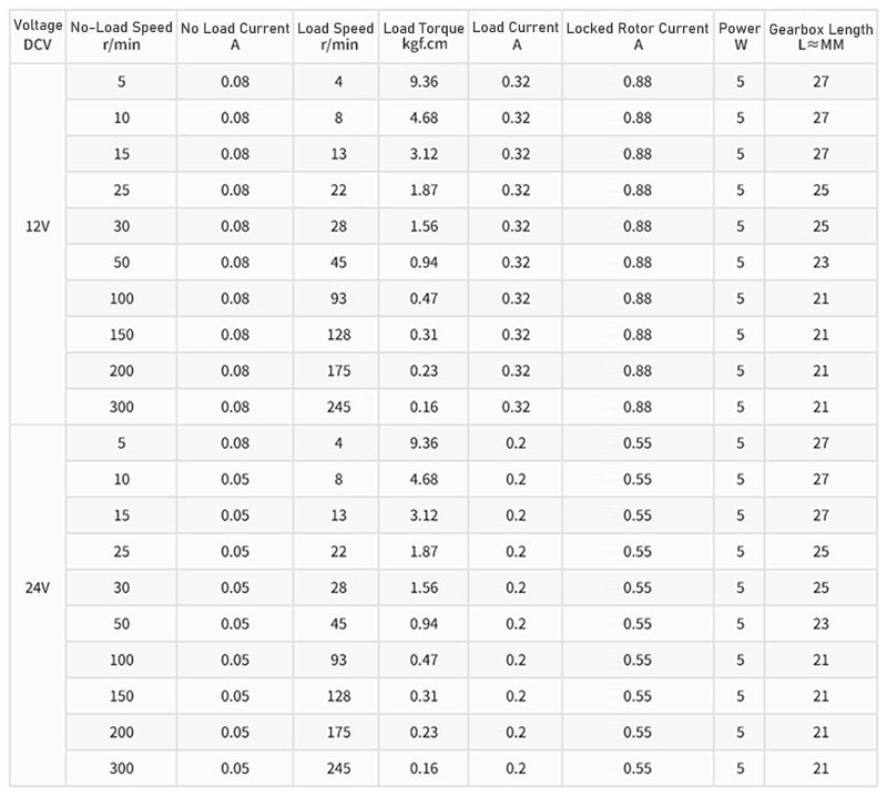 25GA370 Micro DC 12V/24V Metal Gear Gearbox Motor 5 - 500RPM 5 - 35W Reduction Motor - HomeDIYer