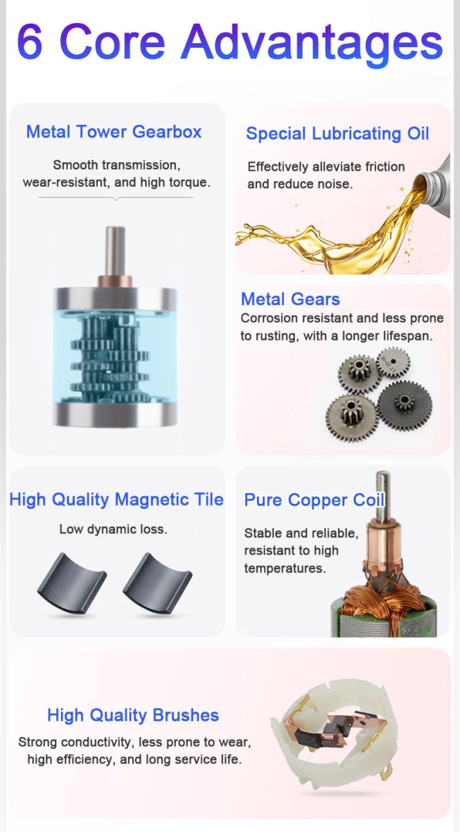 25GA370 Micro DC 12V/24V Metal Gear Gearbox Motor 5 - 500RPM 5 - 35W Reduction Motor - HomeDIYer