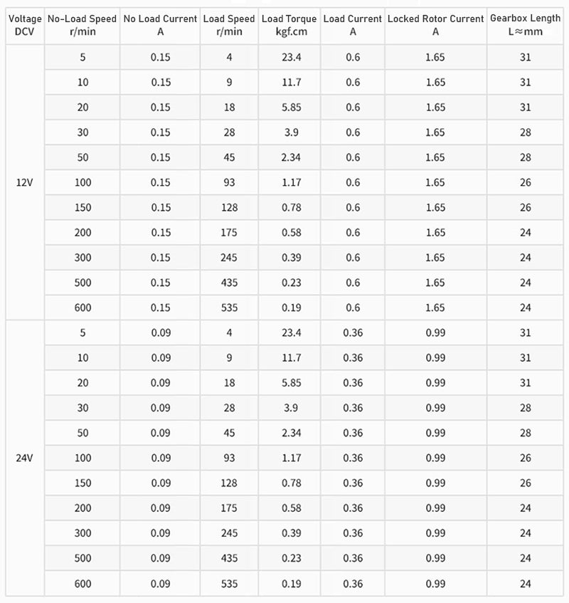37GA520 DC 12V/24V Metal Gear Reduction Motor 5 - 600RPM Central/Eccentric Shaft - HomeDIYer