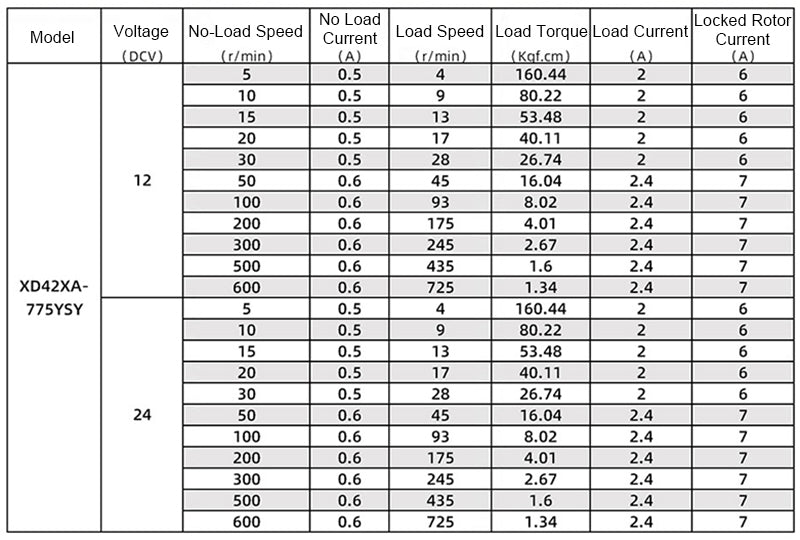 DC 12V/24V Planetary Reduction Gear Motor 10~500 RPM Large Torque 42XA775 CW/CCW - HomeDIYer