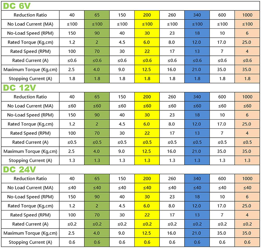 DC 6 - 24V JGY370 Metal Gearbox Turbo Worm Speed Reduction Gear Motor With Encoder - HomeDIYer
