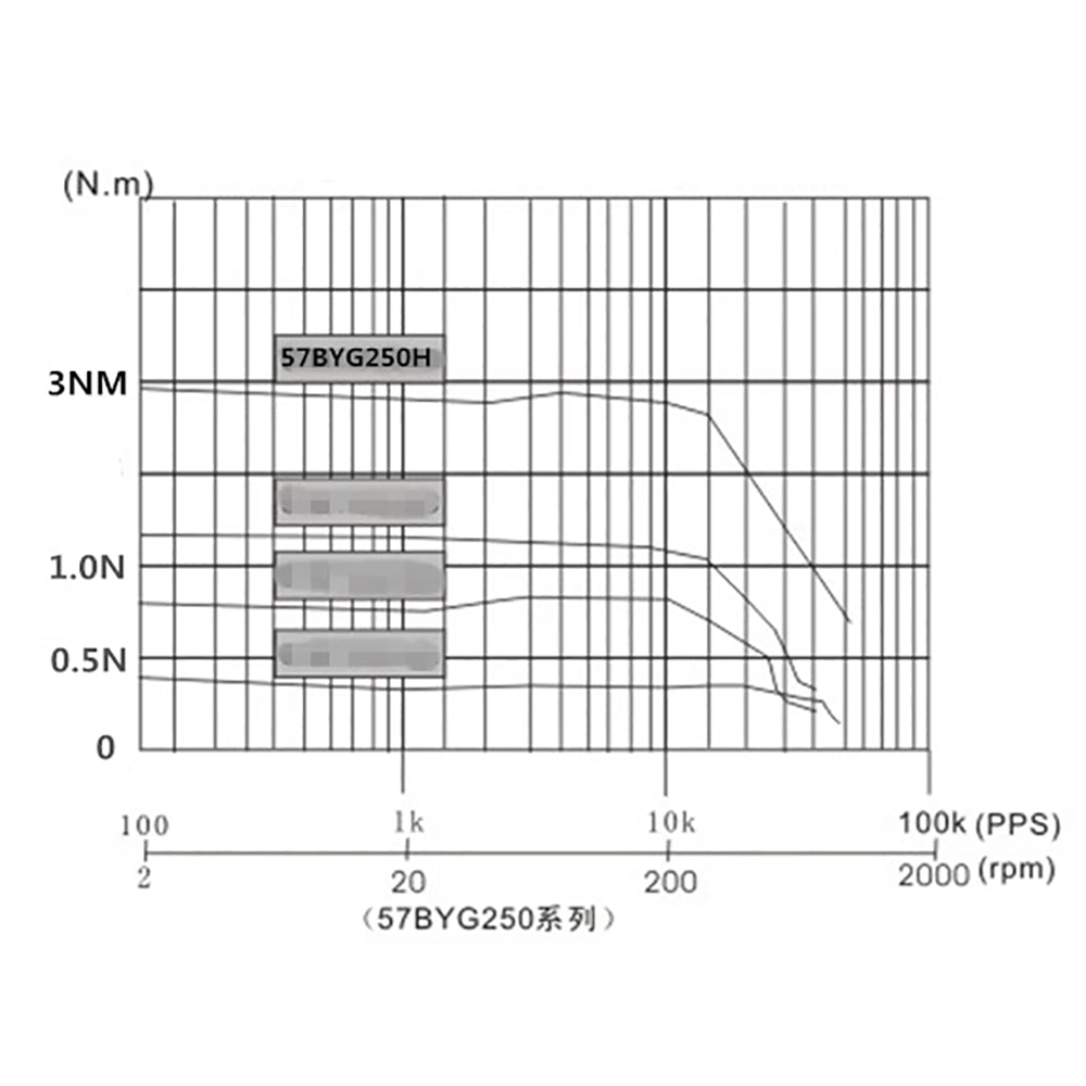 57 Stepperonline Nema 23 Stepper Motor 1.2N 1.8N 2.3N 2.5N 2.8N 4A 8mm Shaft CNC - HomeDIYer