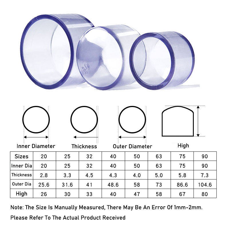 Close-up detail of PVC blanking cap showing adhesive sealing ring