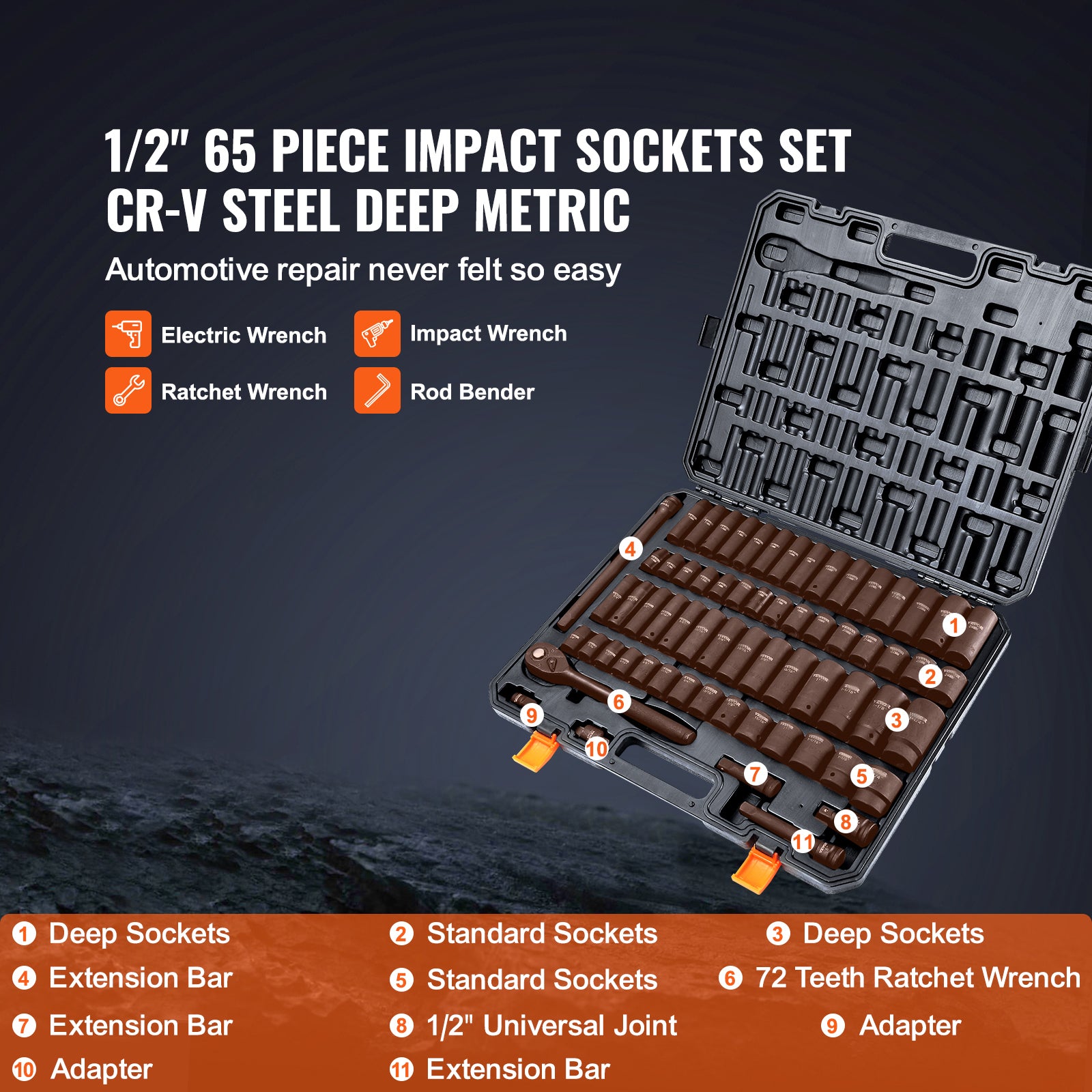 65‑Piece 1/2" Drive Impact Socket Set — SAE & Metric, 6‑Point Cr‑V Steel, Black Case