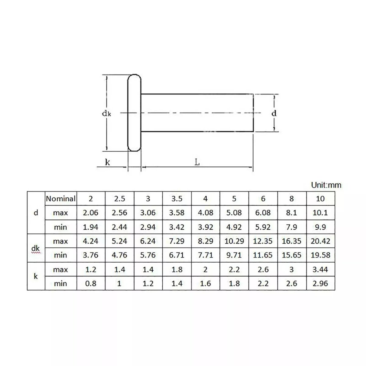Aluminium Flat Head Solid Rivets Diameter 2mm, 3mm, 4mm, 5mm, 6mm, 8mm Rivet M5 - M8(10pcs) - HomeDIYer