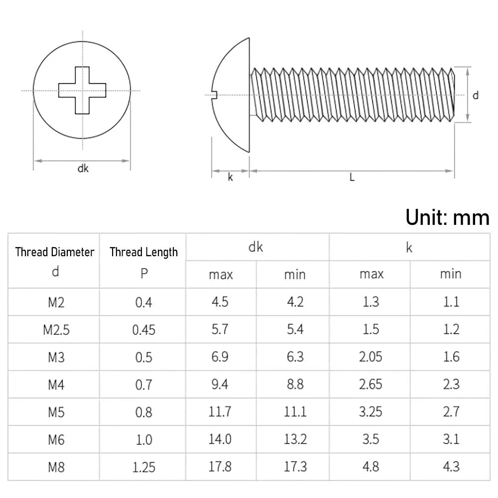 304 stainless steel Phillips Truss Head Machine Screw M2 M2.5 M3 M4 M5 M6 Length 3mm - 100mm - HomeDIYer