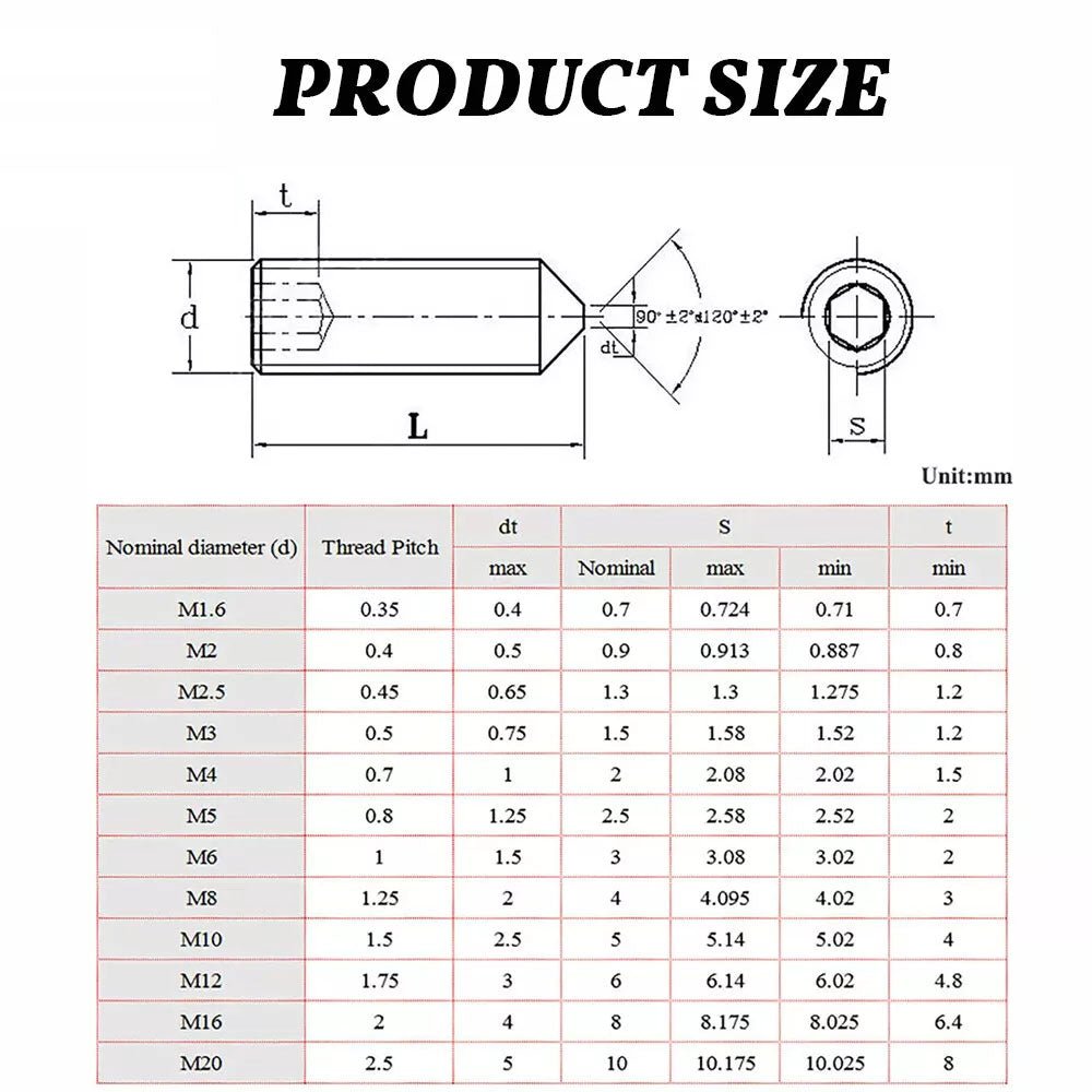 Grade 12.9 Carbon steel Black Allen Cone Point Grub Screws M2 M2.5 M3 M4 M5 - HomeDIYer