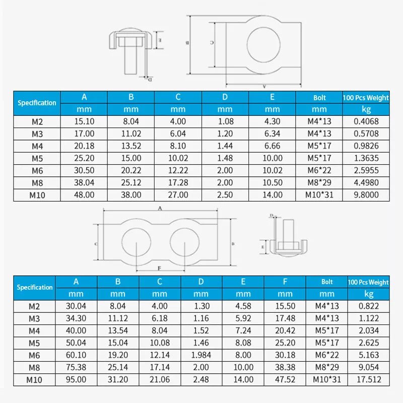 M2 - M10 Stainless Steel Wire Rope Grip single clip Cable Clamp Fastening Clips 10Pcs - HomeDIYer