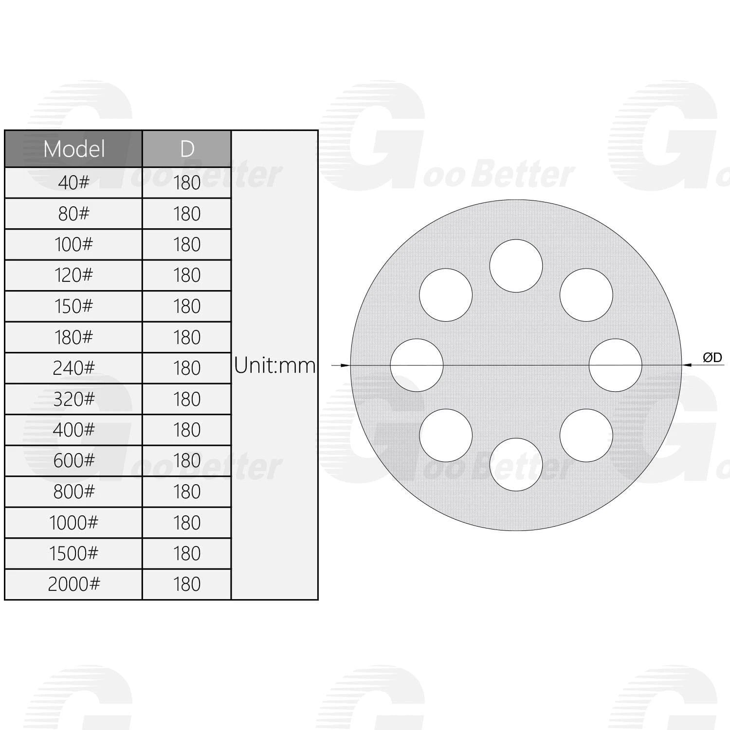 10Pcs 7 Inch 8 Hole Hook & Loop Sanding Disc 40-400 Grit for Flocking Sandpaper