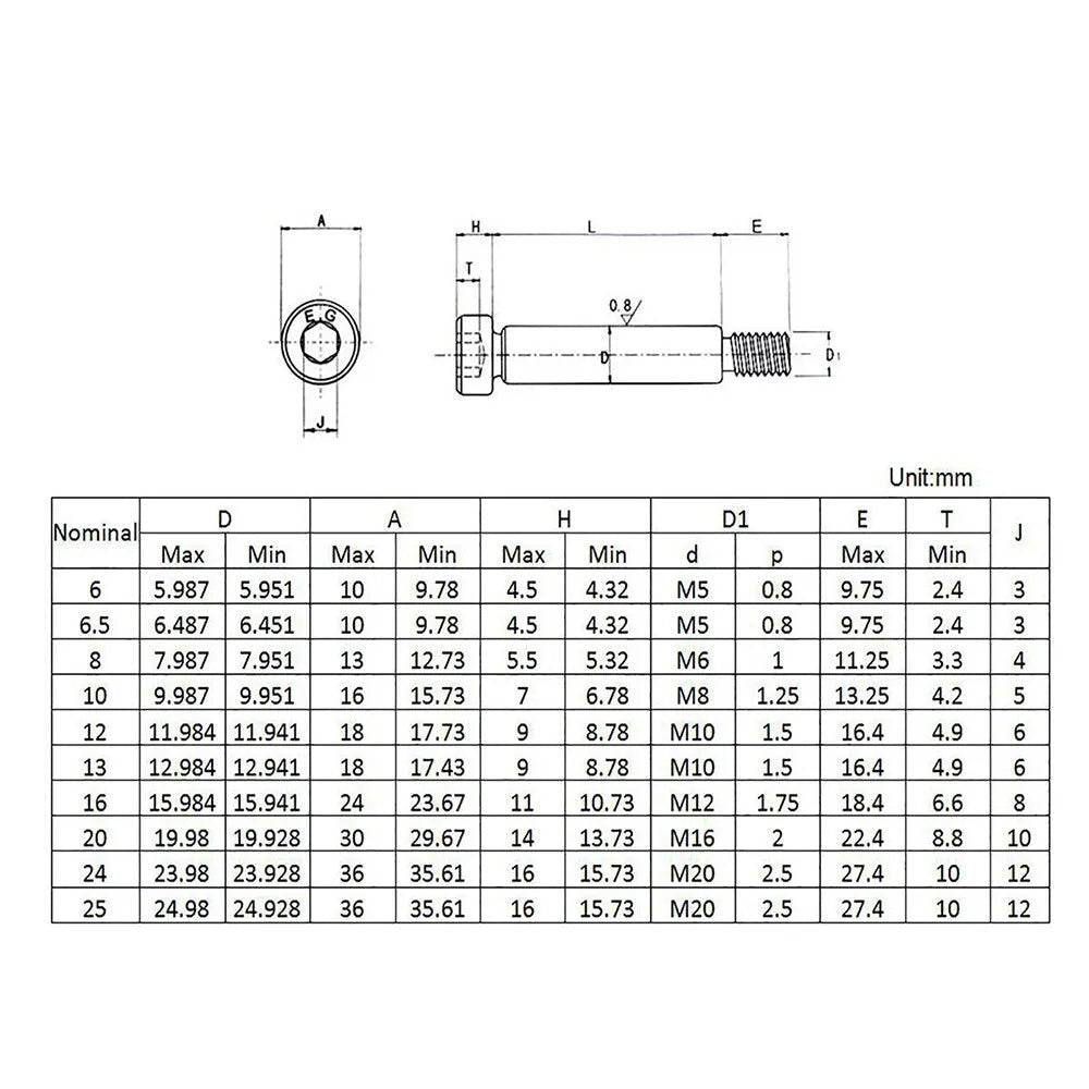 Grade 12.9 Alloy steel Black Allen Socket Head Shoulder Screws M5 M6 M8 - HomeDIYer