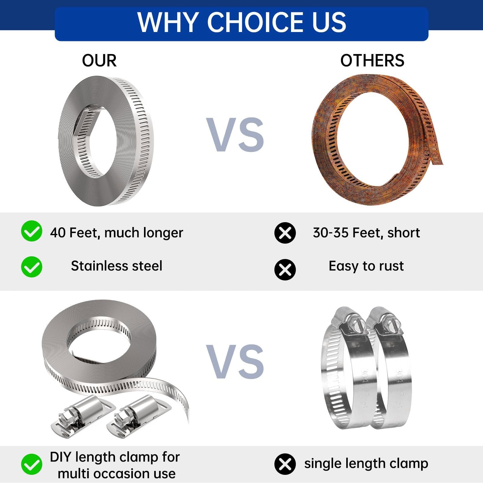 Draper Wide Hose Clamp Set |8/12 Banding width Hose Clips| 3m Banding Quick Grip