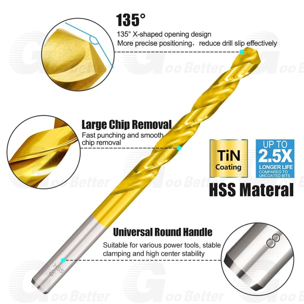 HSS Drill Bit Set Titanium Coated 99Pcs Round Shank Drill Metal Steel 1.5 - 10mm - HomeDIYer