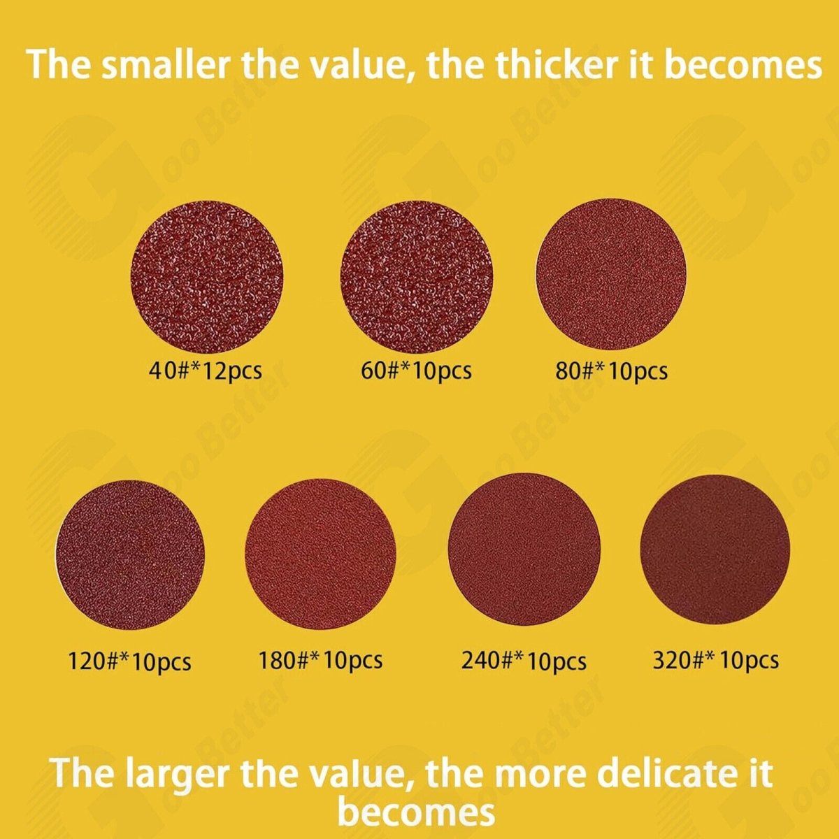 72Pcs 5 Inch 8 Hole Dustless Hook and Loop Sanding Disc Sander Round Sandpaper - HomeDIYer
