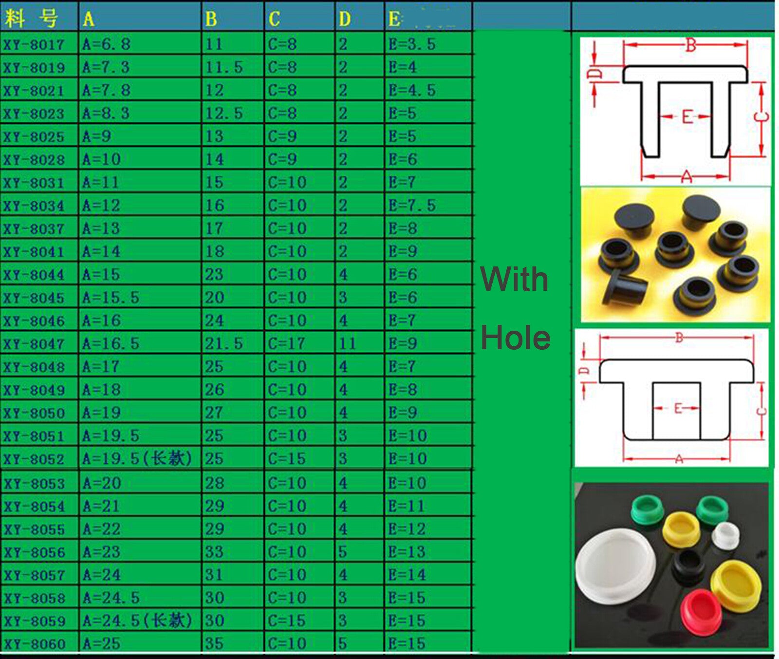 Heat resistance test showing silicone plug maintaining shape in high temperature