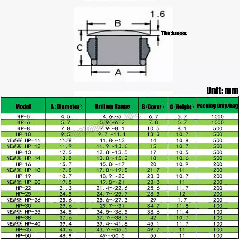 Assortment of black and white round plastic end caps showing full size range