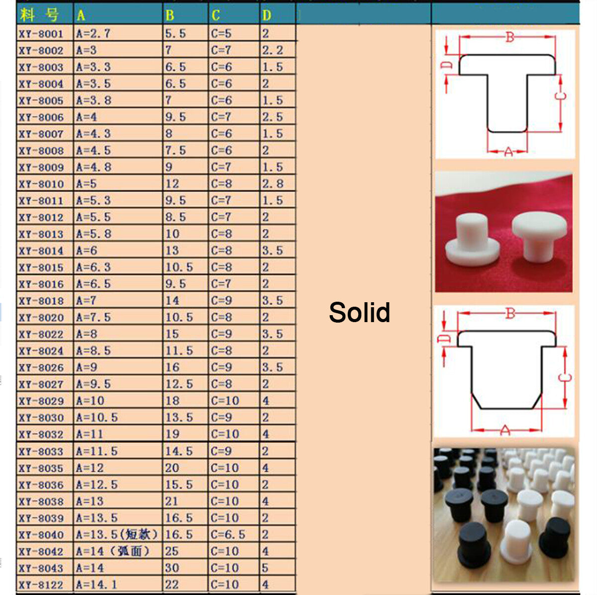 Close-up of silicone blanking end cap showing flexible material and sealing rim design