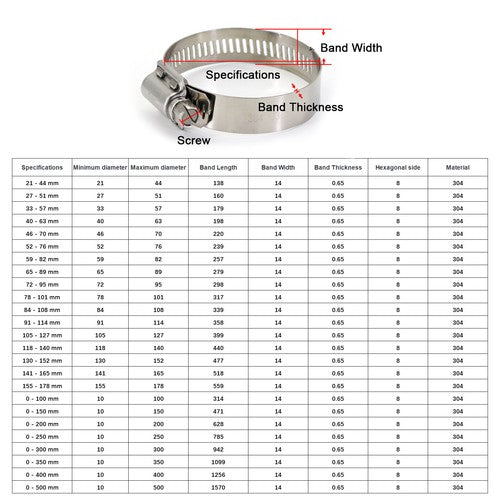 304 Hose Clamps Jubilee Clips Worm drive Mikalors Kale Stainless Steel Pipe Clip - HomeDIYer