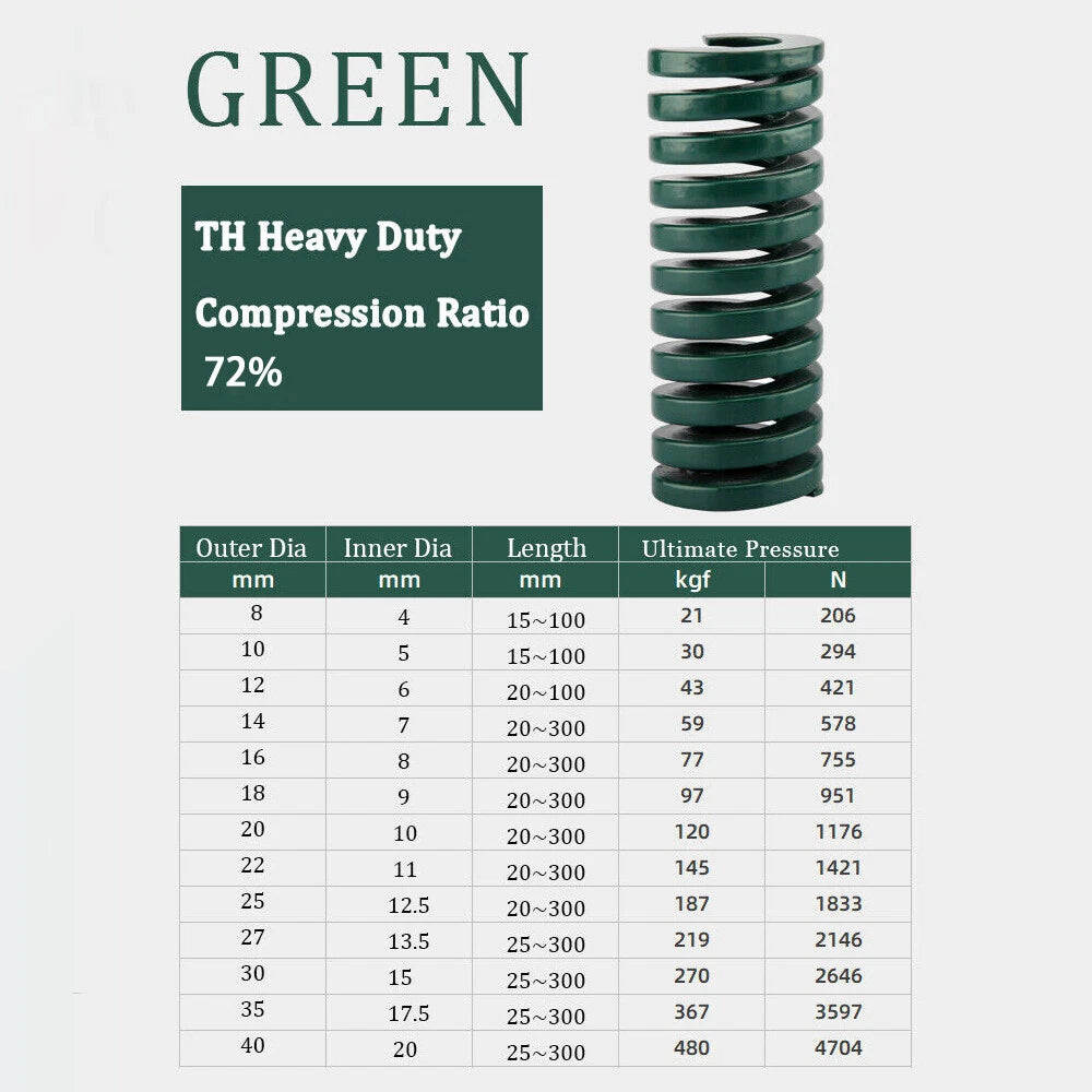 Heavy Load Duty Compression Die Spring ISO - 22-25mm Diameter & Up To 300mm Long