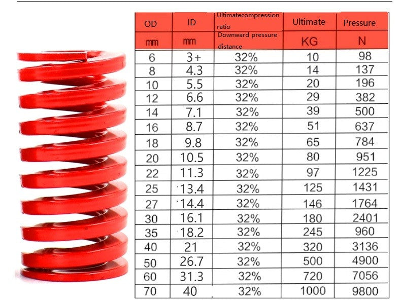 Die Spring Compression Die Spring Light/Medium/Heavy Load Duty OD 6/8mm ID 3/4mm