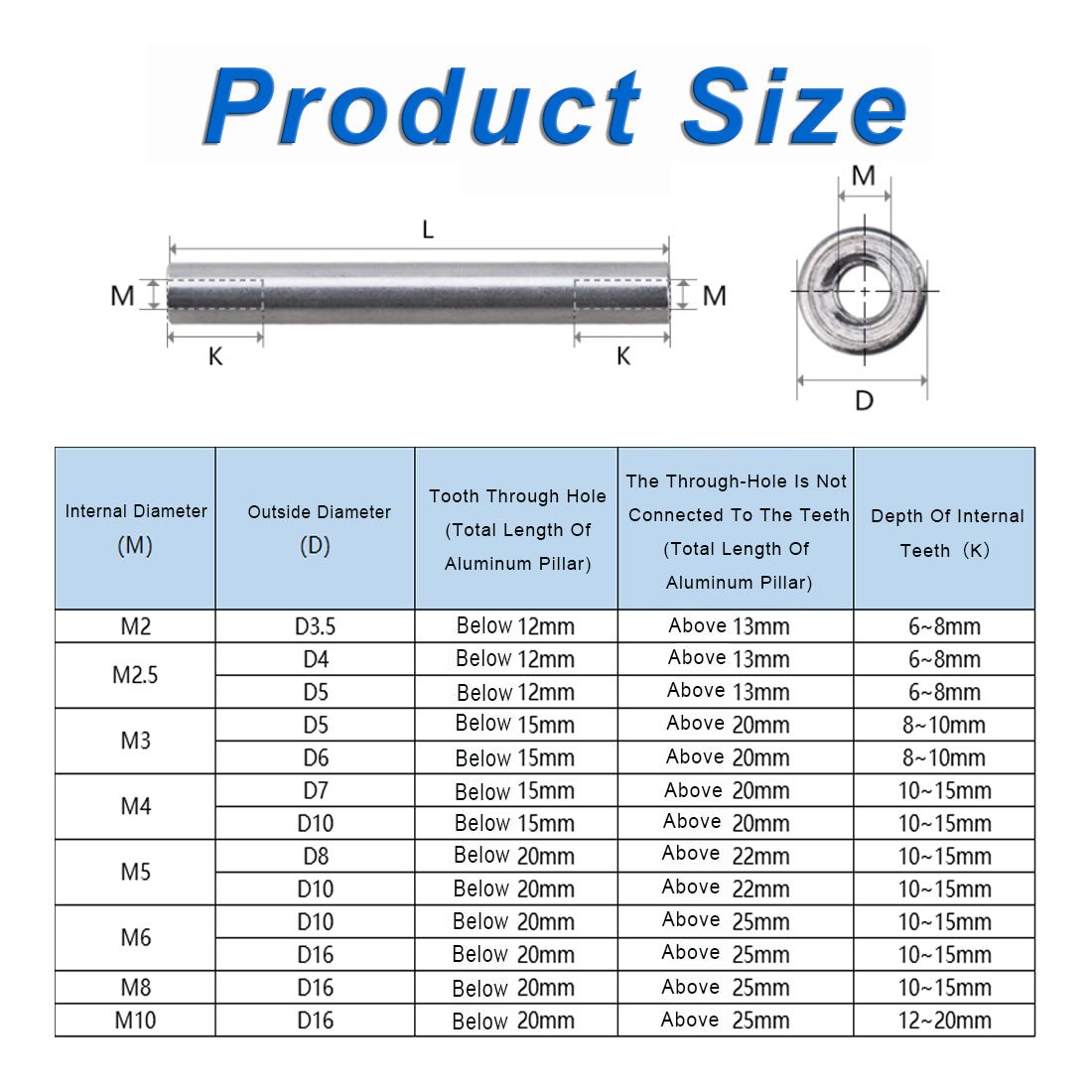 M2 M2.5 M3 Aluminum Alloy Thread Sleeve Rod Bar Stud Round Connector Tube Long Nuts - HomeDIYer