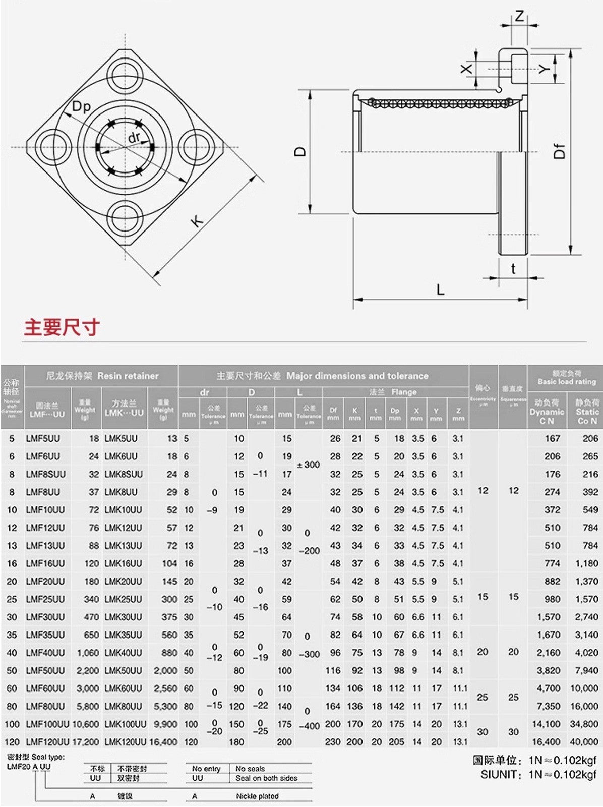 LMK6UU-LMK60UU,6-60mm Linear Square Flange Mount Bearing Linear Bushing Bearings