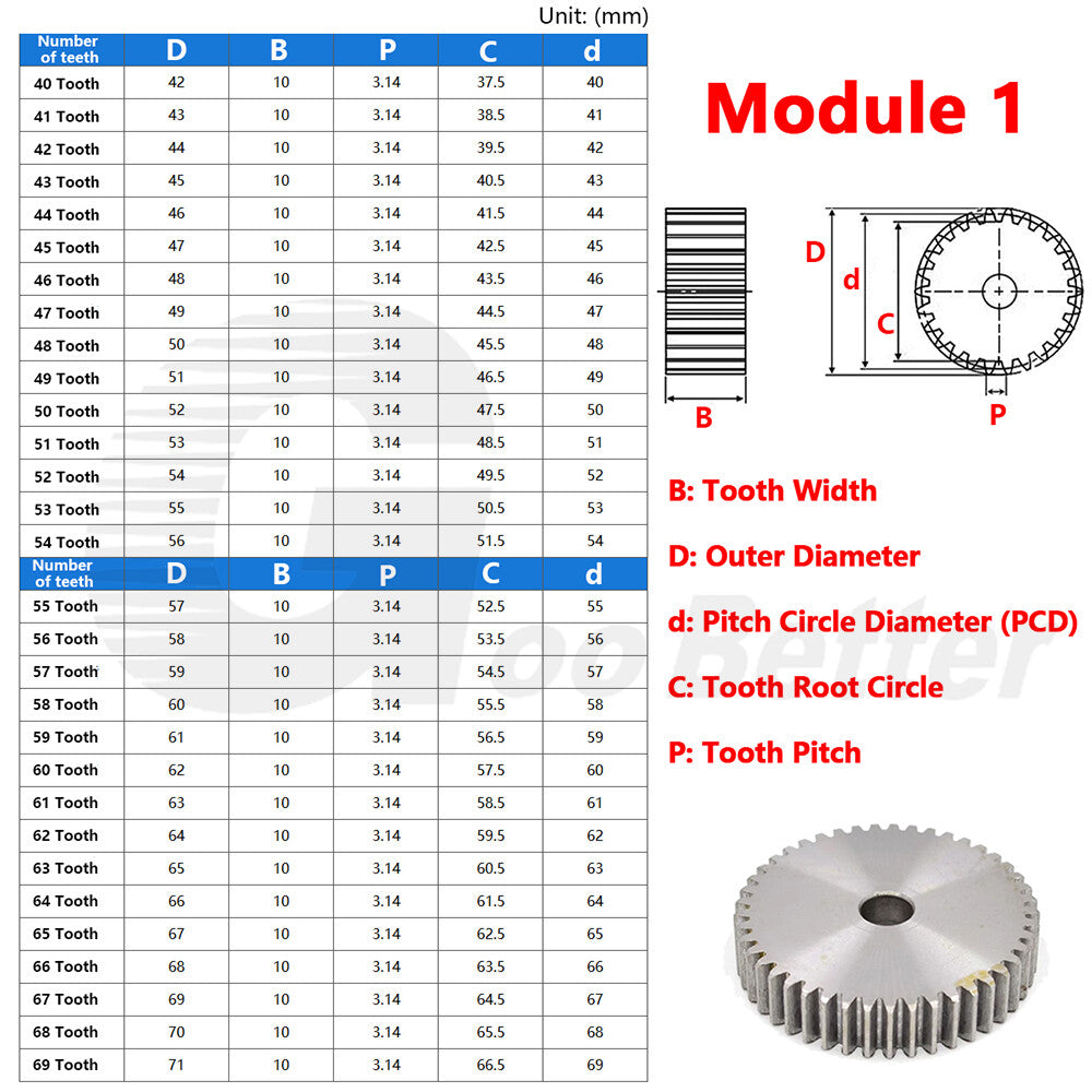 Mod 1 1.5 2 2.5 3 4 5 Spur Gear C45 Steel 12 Tooth - 160 Tooth Motor Pinion Flat