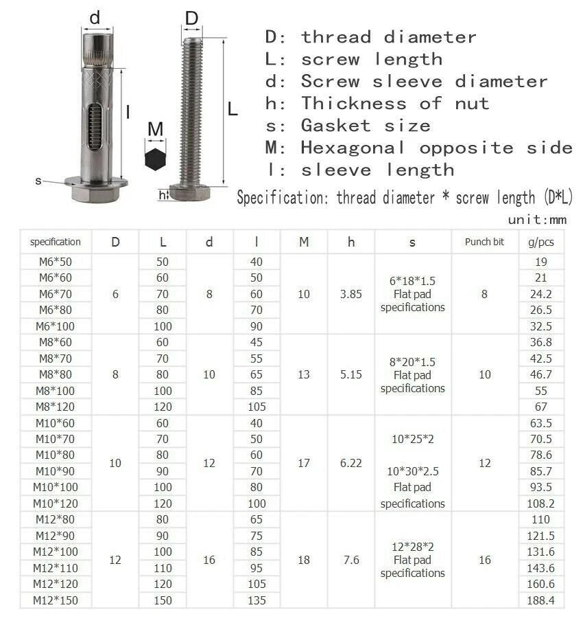 304 Stainless Steel Expansion Anchor Bolts — Heavy Duty Masonry Wall Screws M6 to M12