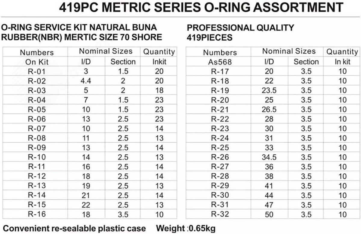 419pcs Rubber O - Ring Assortment Set Metric Kit Automotive Seal Gasket 32 Sizes - HomeDIYer