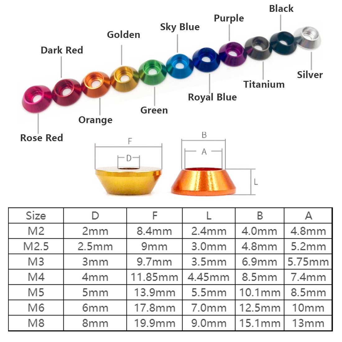 M2 M2.5 M3 M4 M5 M6 M8 Colours Load Spreading Cone Washers Anodised Aluminium - HomeDIYer