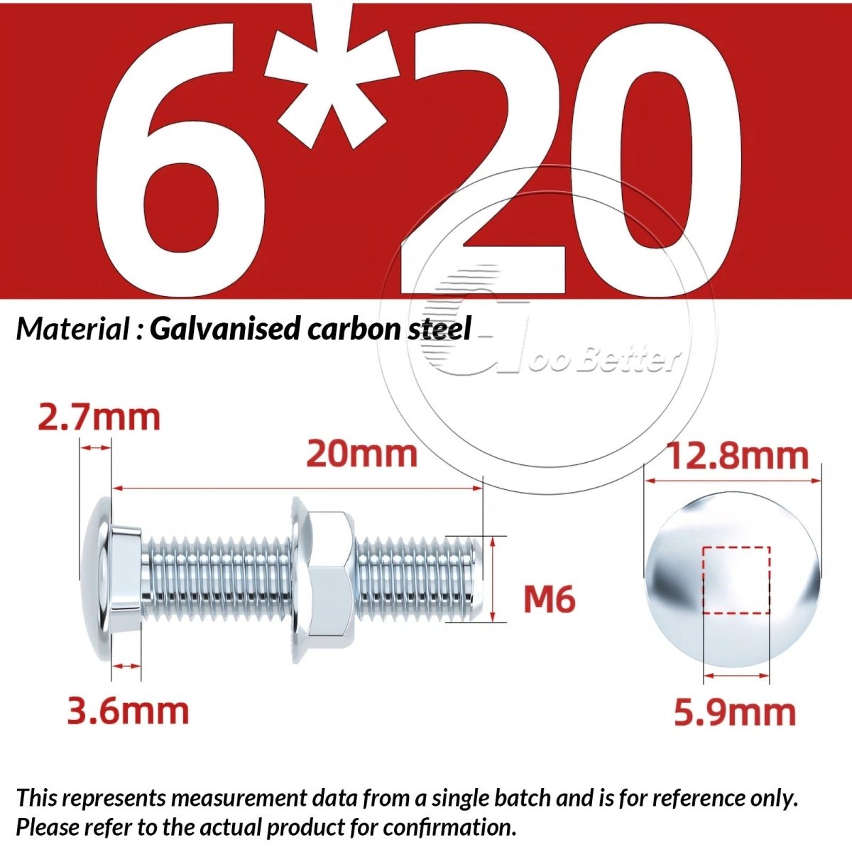 M4 M5 M6 Carriage Bolts with Hex Nuts – Zinc - Plated Steel, Full & Partial Thread - HomeDIYer