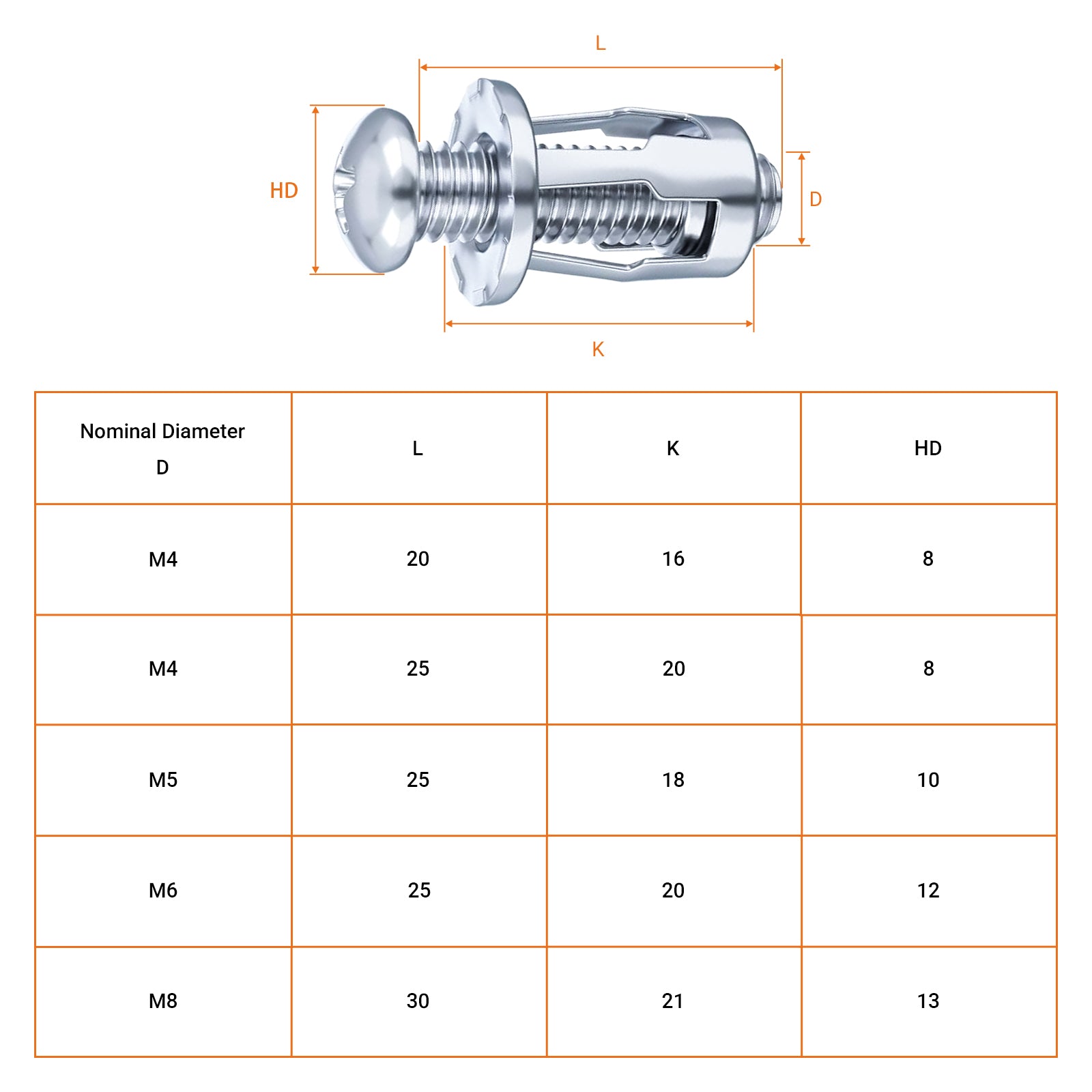 JACK NUTS THREADED INSERTS BLIND SPIDER NUT RIVNUTS SCREW ANCHOR M4 M5 M6 M8