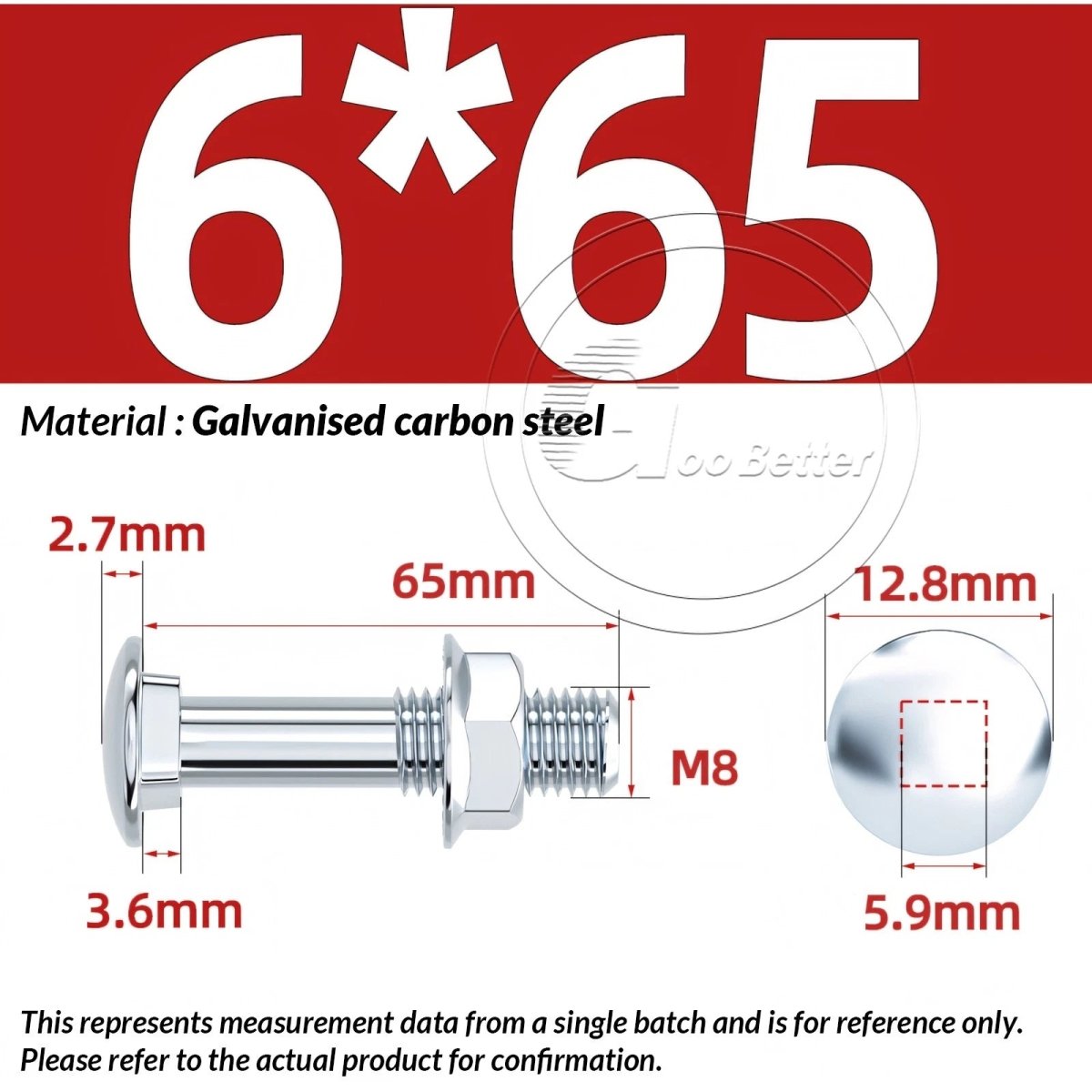 M4 M5 M6 Carriage Bolts with Hex Nuts – Zinc - Plated Steel, Full & Partial Thread - HomeDIYer