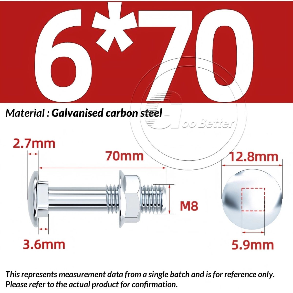 M4 M5 M6 Carriage Bolts with Hex Nuts – Zinc - Plated Steel, Full & Partial Thread - HomeDIYer