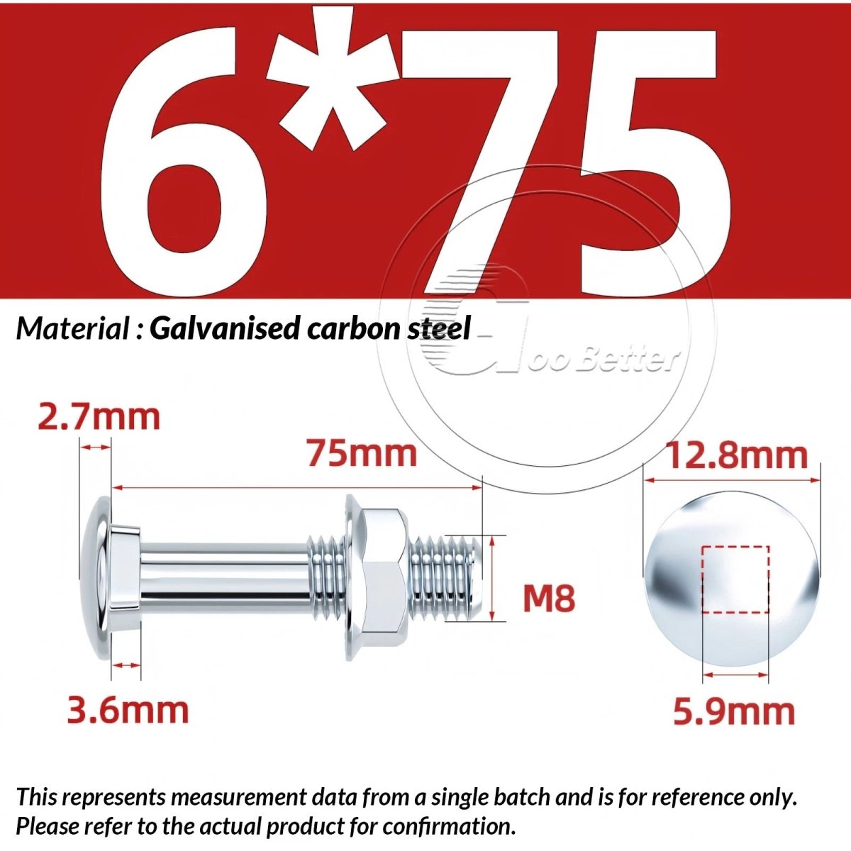 M4 M5 M6 Carriage Bolts with Hex Nuts – Zinc - Plated Steel, Full & Partial Thread - HomeDIYer