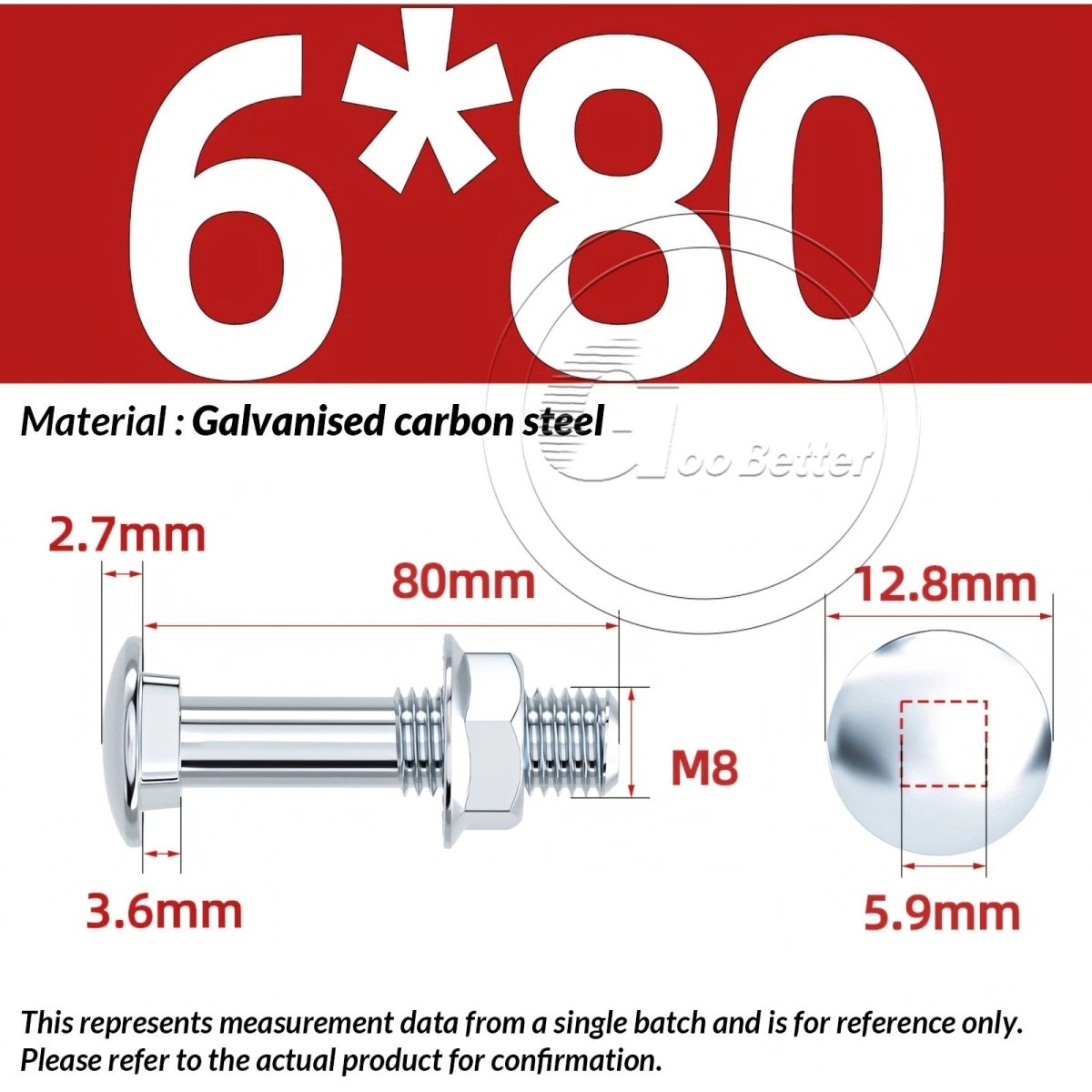 M4 M5 M6 Carriage Bolts with Hex Nuts – Zinc - Plated Steel, Full & Partial Thread - HomeDIYer