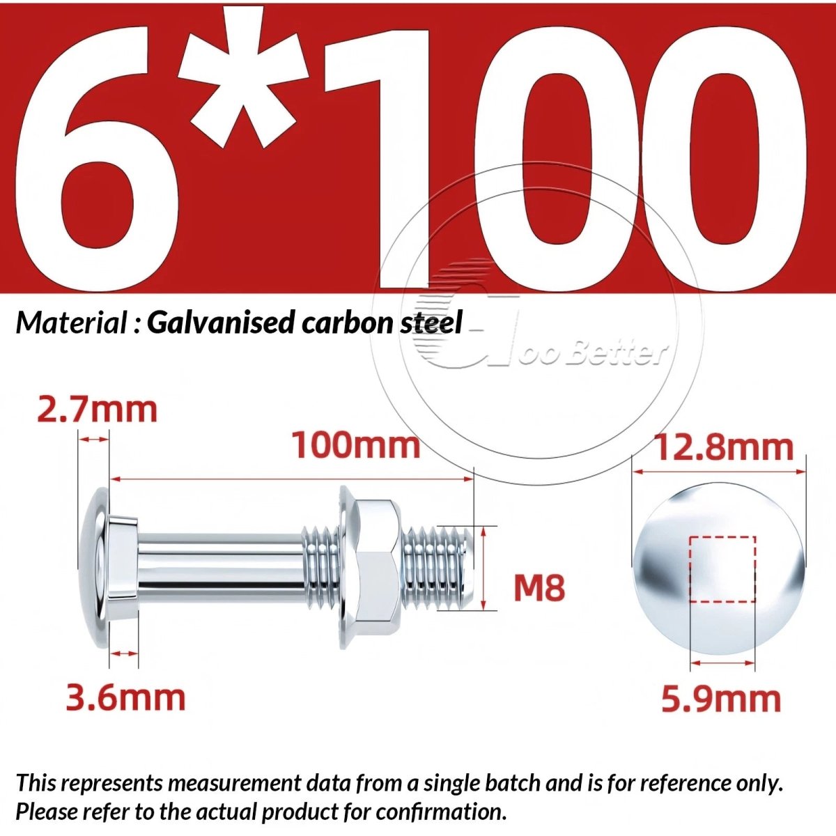 M4 M5 M6 Carriage Bolts with Hex Nuts – Zinc - Plated Steel, Full & Partial Thread - HomeDIYer