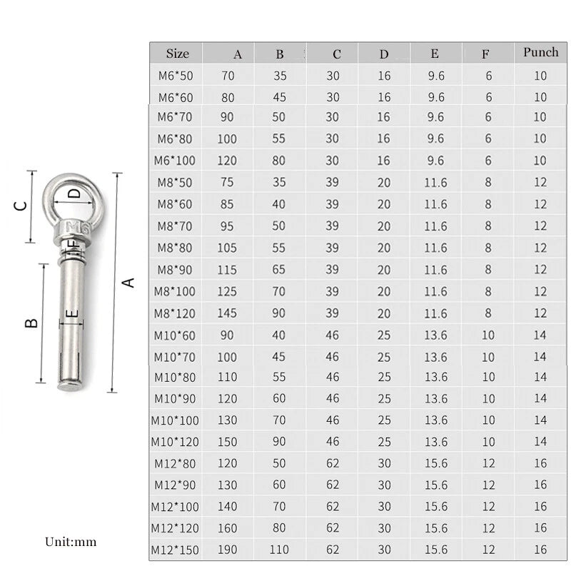 Closed Hook Eye Bolt Shield Anchor — M6 M8 M10 M12 Expansion Bolt for Concrete & Masonry