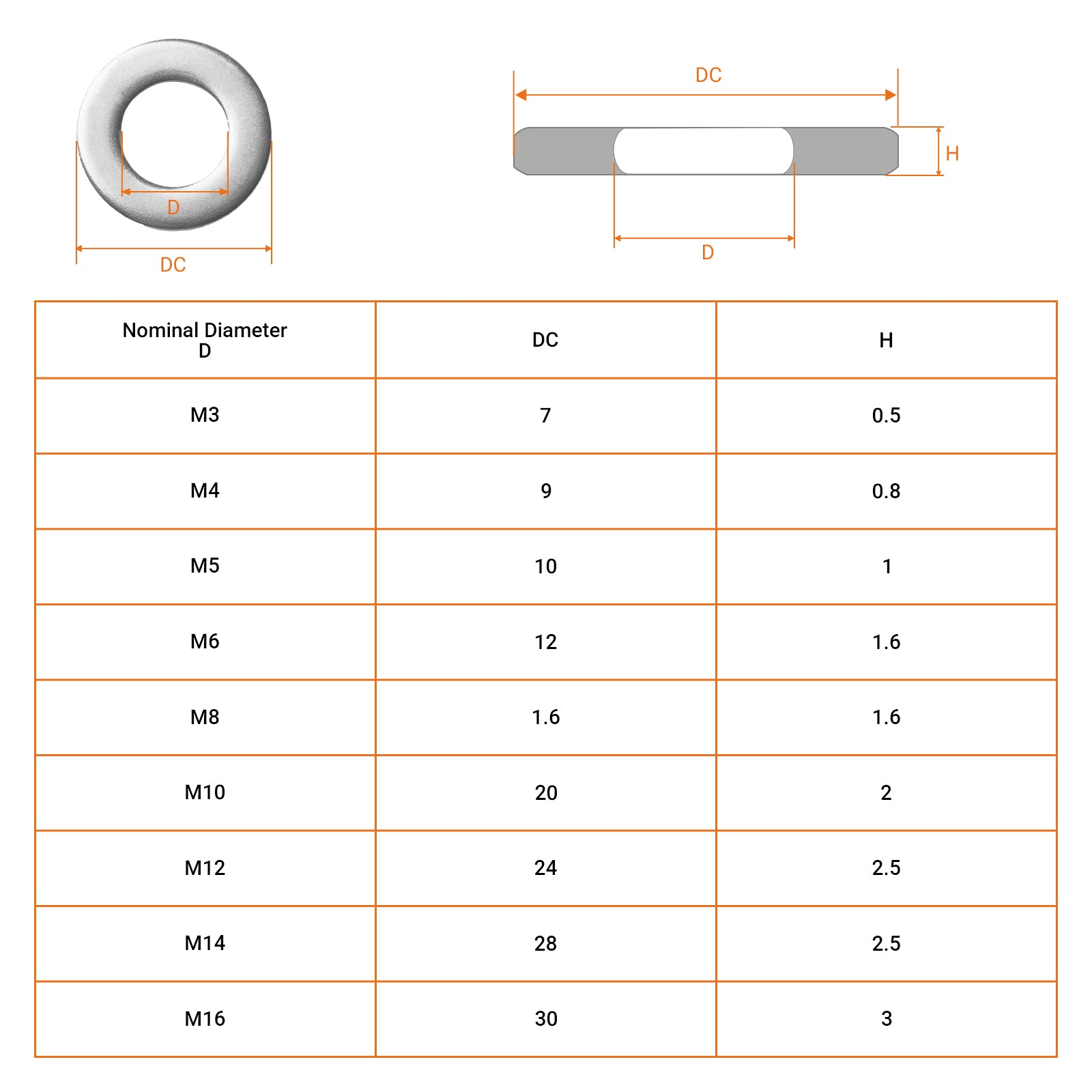 M5 M6 M8 HEXAGON SET SCREWS WITH NYLOC NUTS AND WASHERS A2 STAINLESS STEEL BOLTS