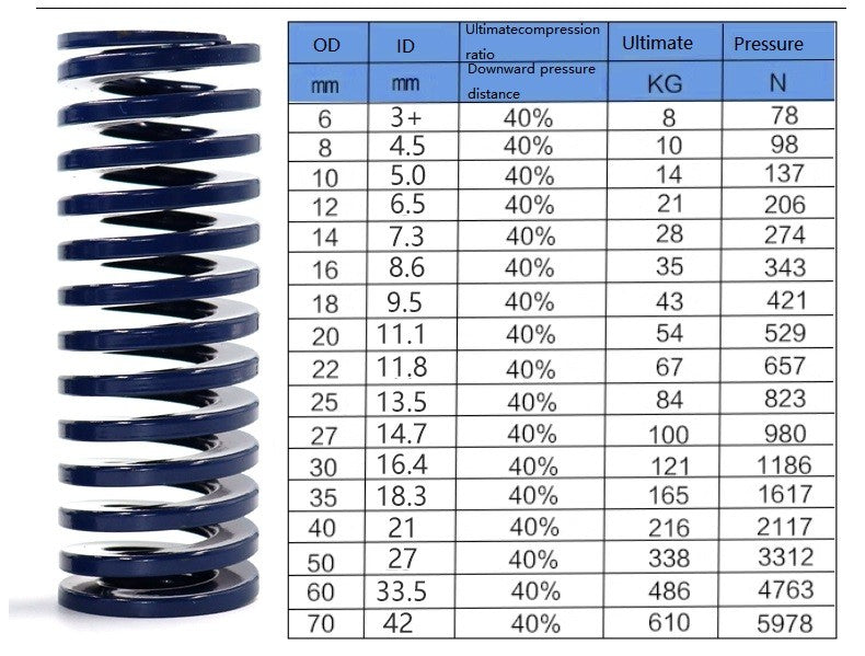 Die Spring Compression Die Spring Light/Medium/Heavy Load Duty OD 6/8mm ID 3/4mm