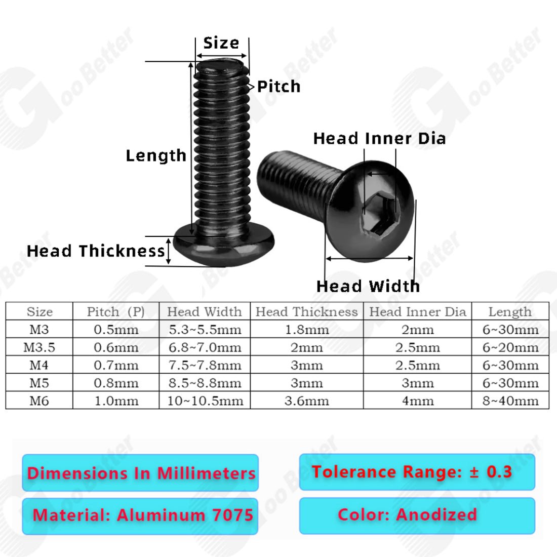 M5 Aluminum Alloy Colourful Anodizing Hex Socket Button Head Screws - HomeDIYer