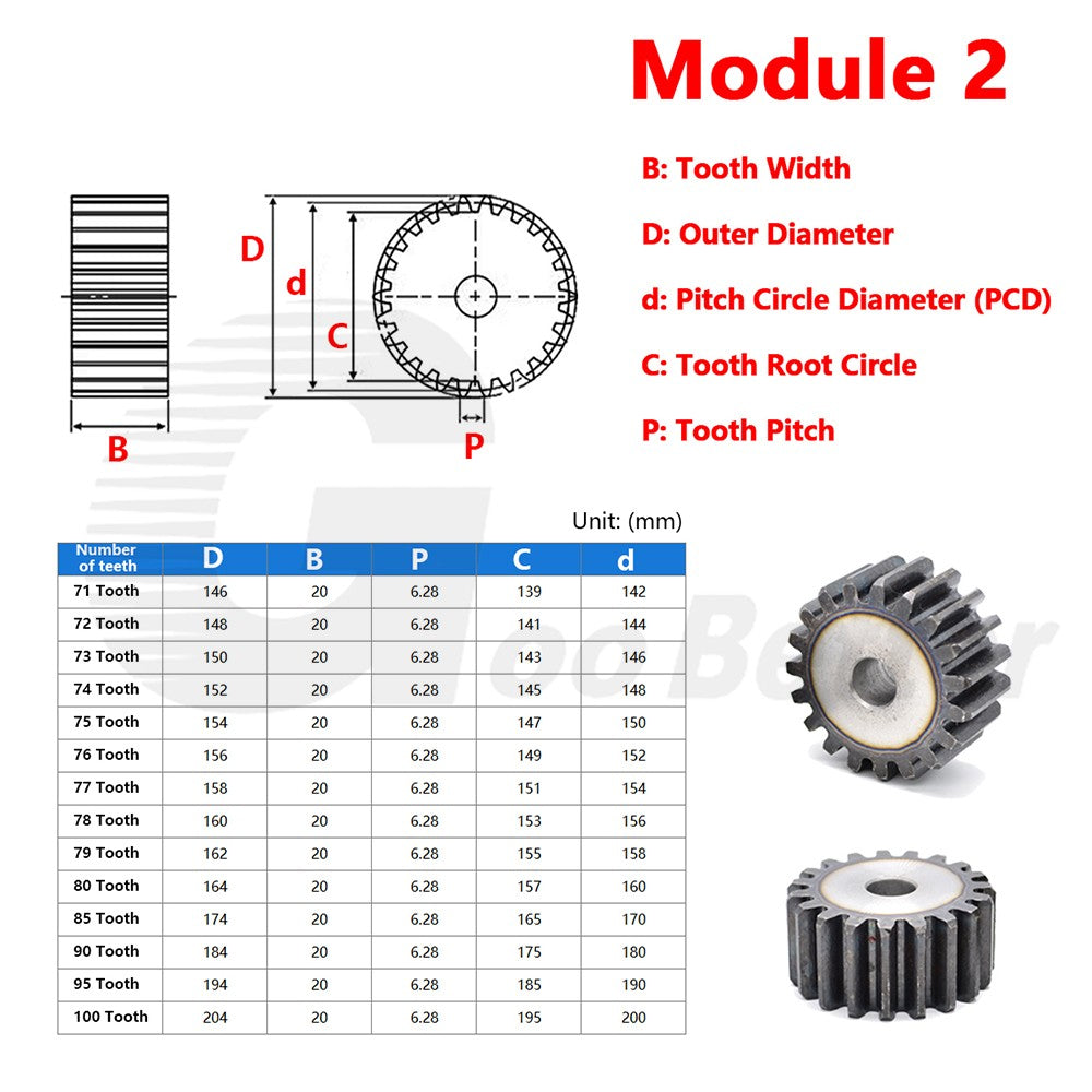 Mod 1 1.5 2 2.5 3 4 5 Spur Gear C45 Steel 12 Tooth - 160 Tooth Motor Pinion Flat