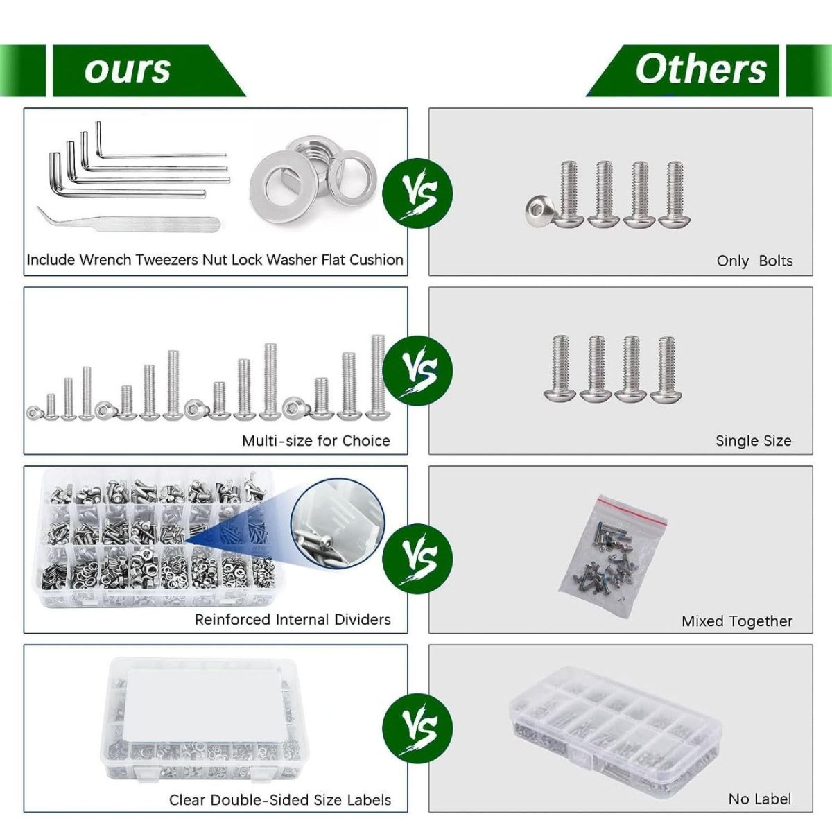 Nut and Bolt Assortment,1085pcs Round Head Socket Cap Screws Set, Pan Head Bolts and Nuts Set, M3 M4 M5 M6 Metric Hex Button Cap Screws - HomeDIYer