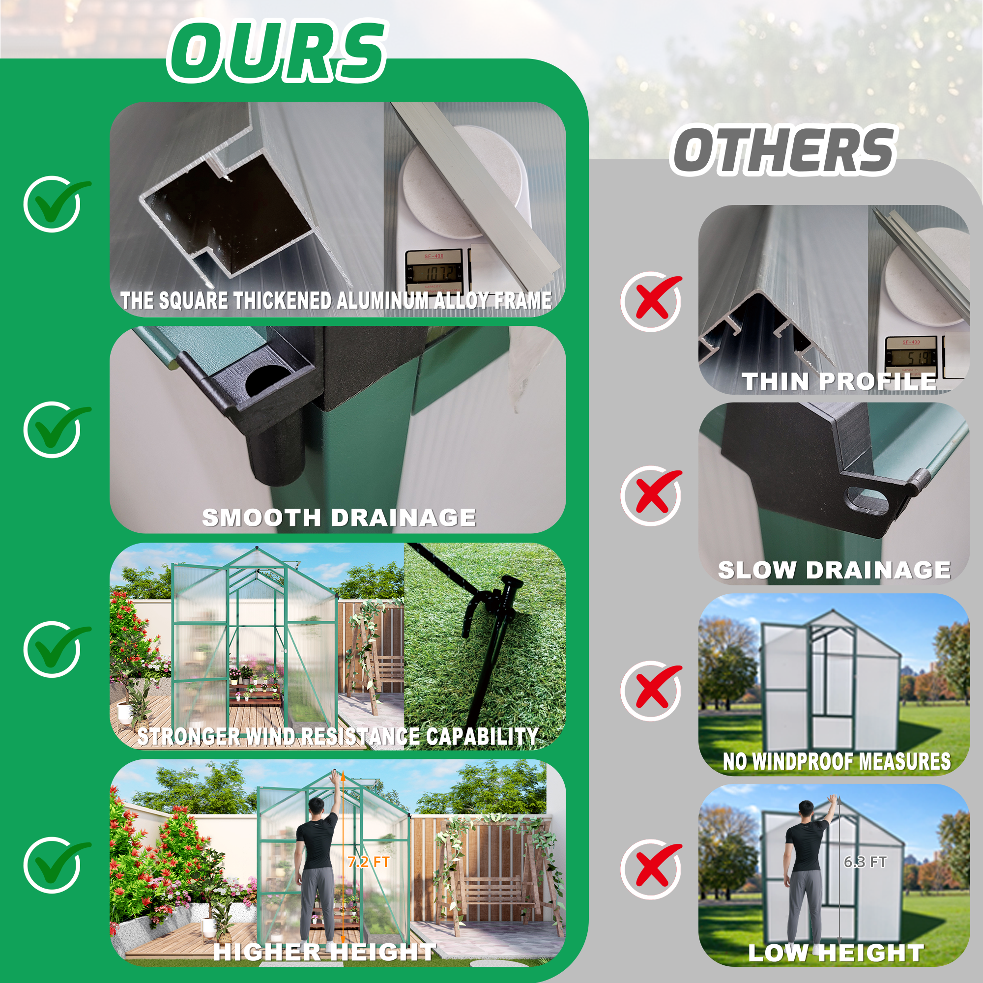 6ft x 6ft Heavy‑Duty Aluminum Walk‑In Greenhouse — Wind‑Resistant Polycarbonate Panels with Raised Base & Drainage System Green