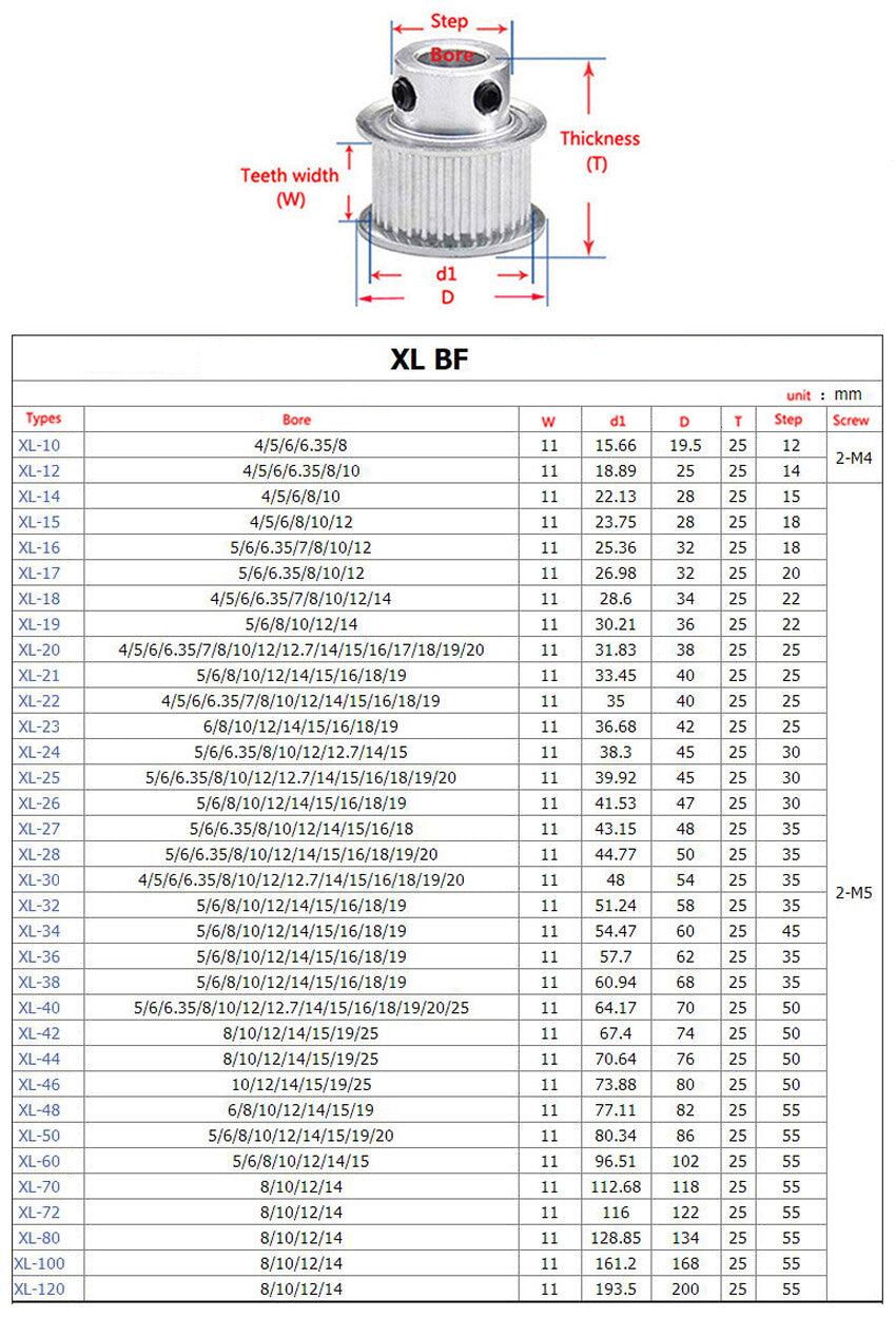 XL 14T-120T Timing Belt Pulley Pitch 5.08mm With Step/Keyway Pulleys Width 11mm
